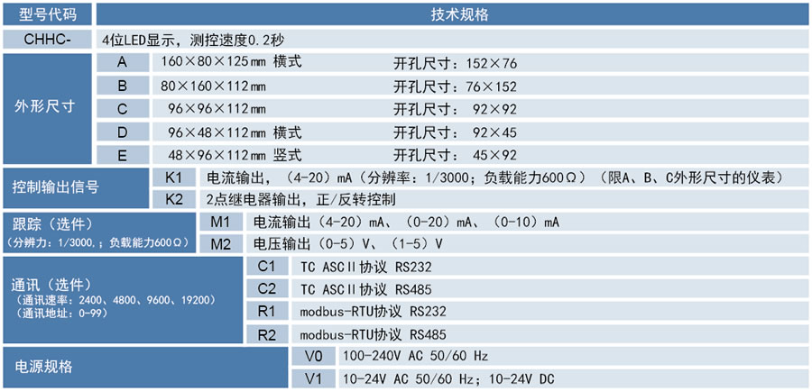 CHHC操作器