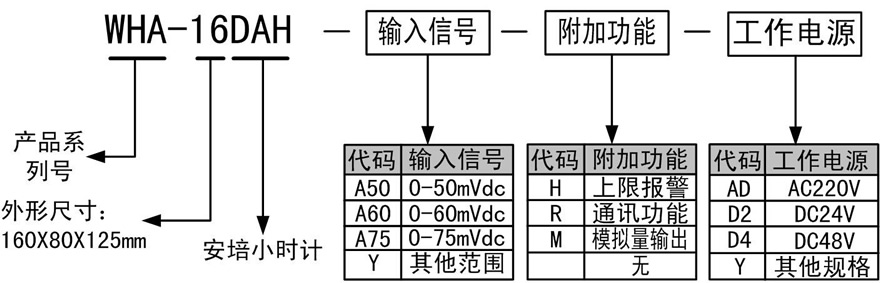 WHA-16DAH安培小時計(jì)