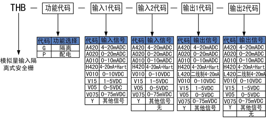 模擬量輸入安全柵