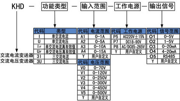 交流電流變送器