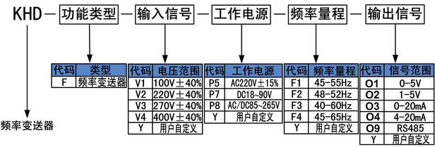 KH型頻率變送器