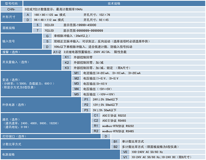 CHN計(jì)數(shù)器、計(jì)米器.png