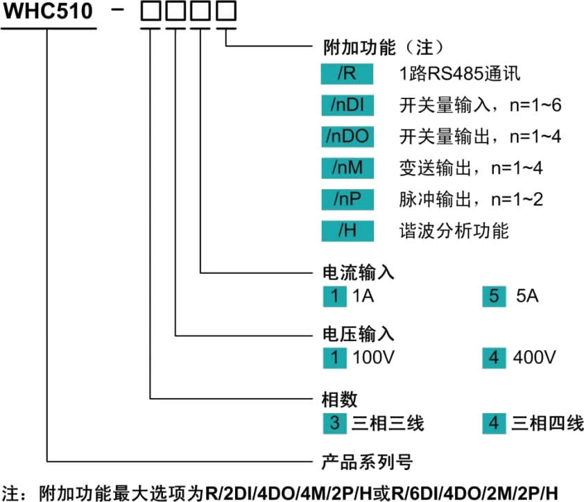 多功能網(wǎng)絡電力儀表