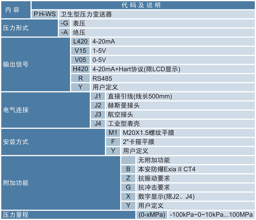 PH-WS系列衛(wèi)生型壓力變送器.jpg