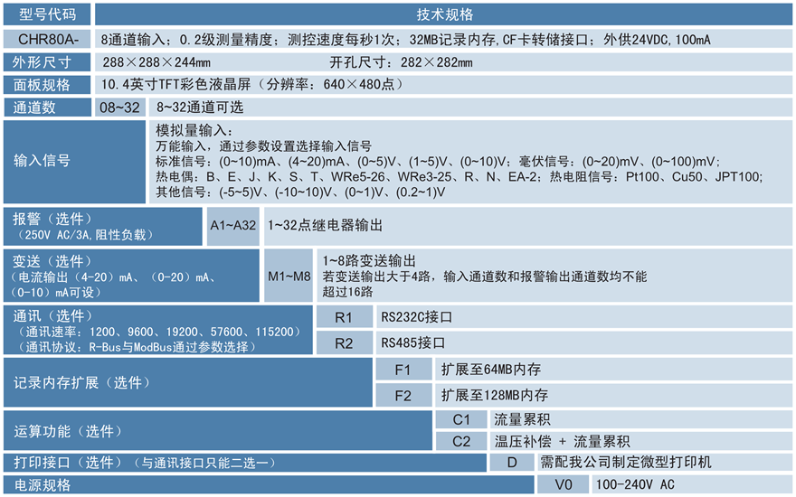 CHR80A無(wú)紙記錄儀.png