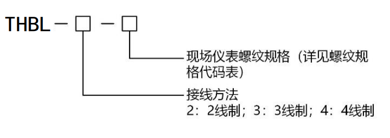 選型代碼